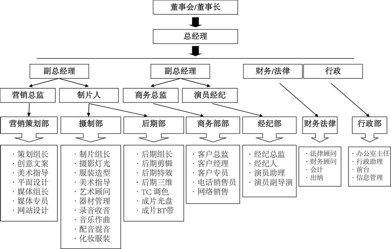 揭秘上海麦丹影视 策划如何点亮光影未来