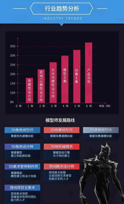 大学一毕业就拿40w年薪，四倍碾压同龄人爽吗？爽！——一个影视新人的真实答案